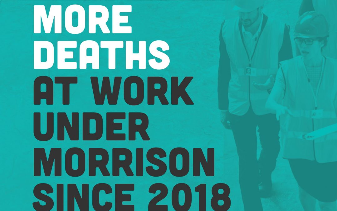 32% more deaths at work since 2018