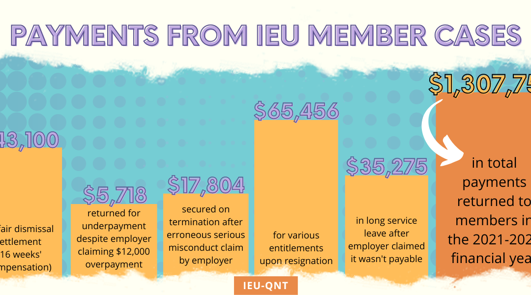 IEU makes $1.3 million difference